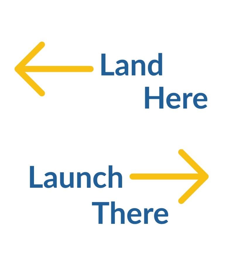 Graphic featuring arrows and text instructing "Land Here" above and "Launch There" below.